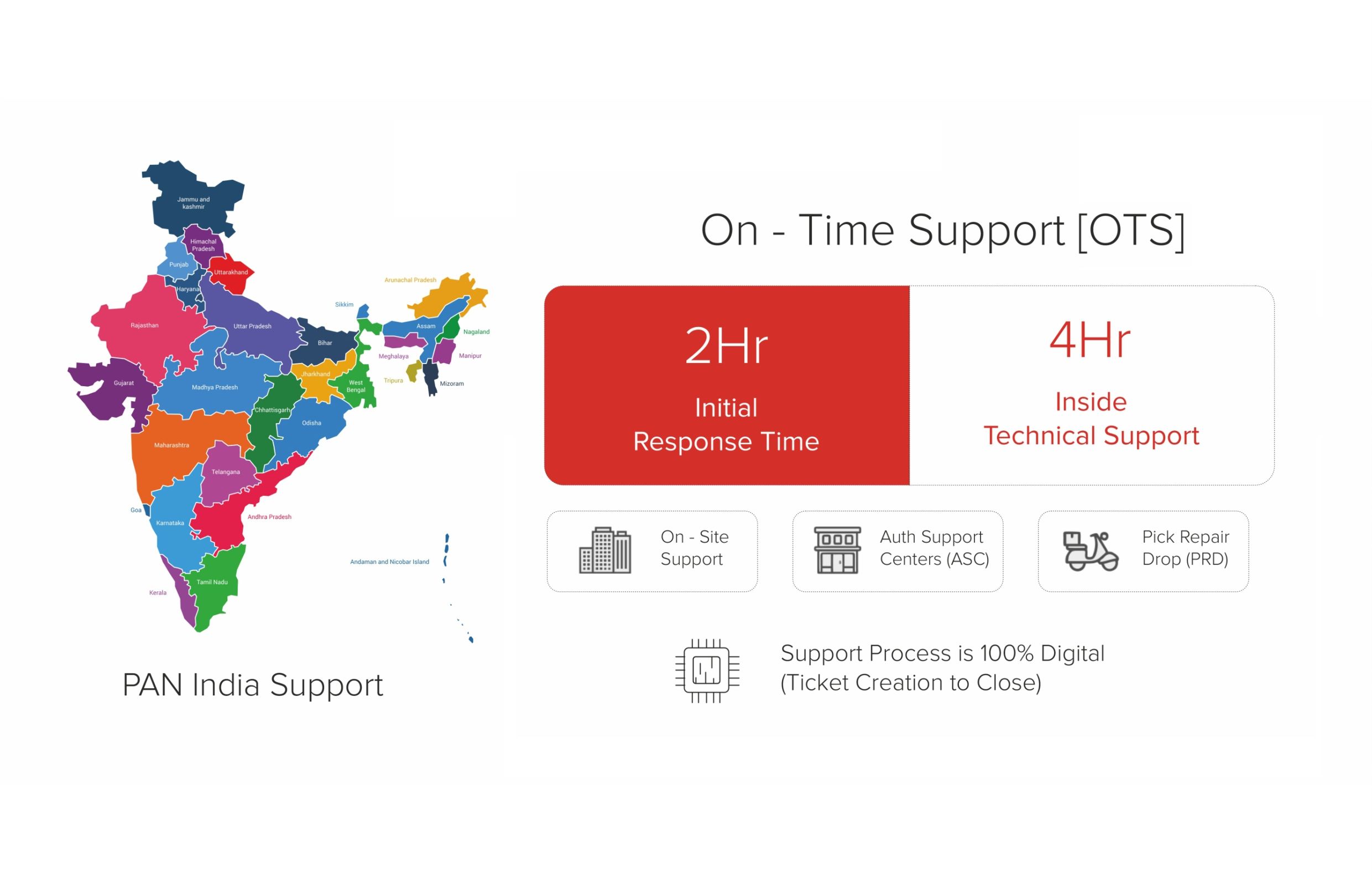 RDP customer support services